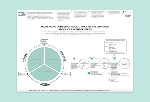 Increasing consumer acceptance of refurbished products in three steps