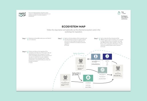 Ecosystem Map