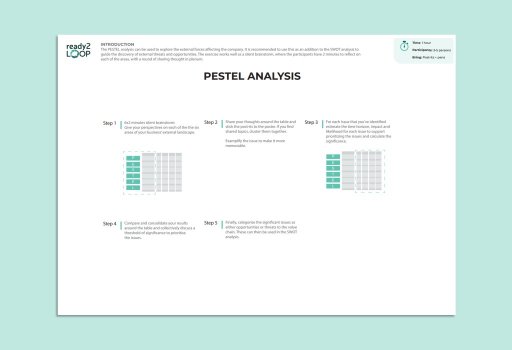 PESTEL Analyse